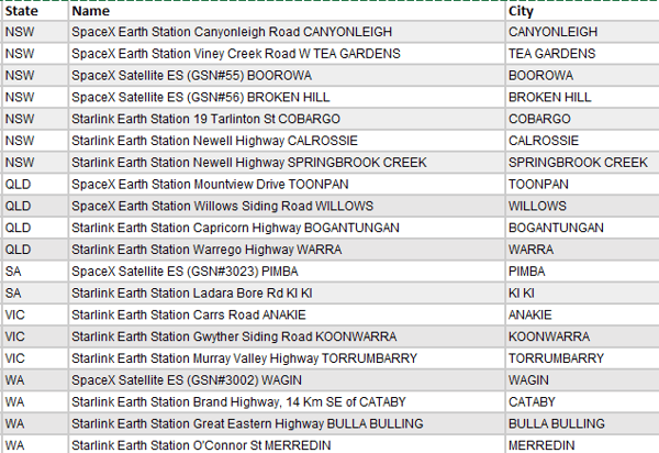 Is Starlink the answer for Australian business connectivity issues?